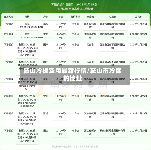 鞍山冷板费用最新行情/鞍山市冷库的地址-第3张图片
