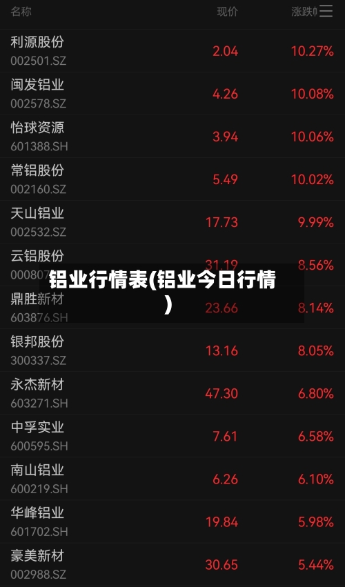 铝业行情表(铝业今日行情)-第1张图片