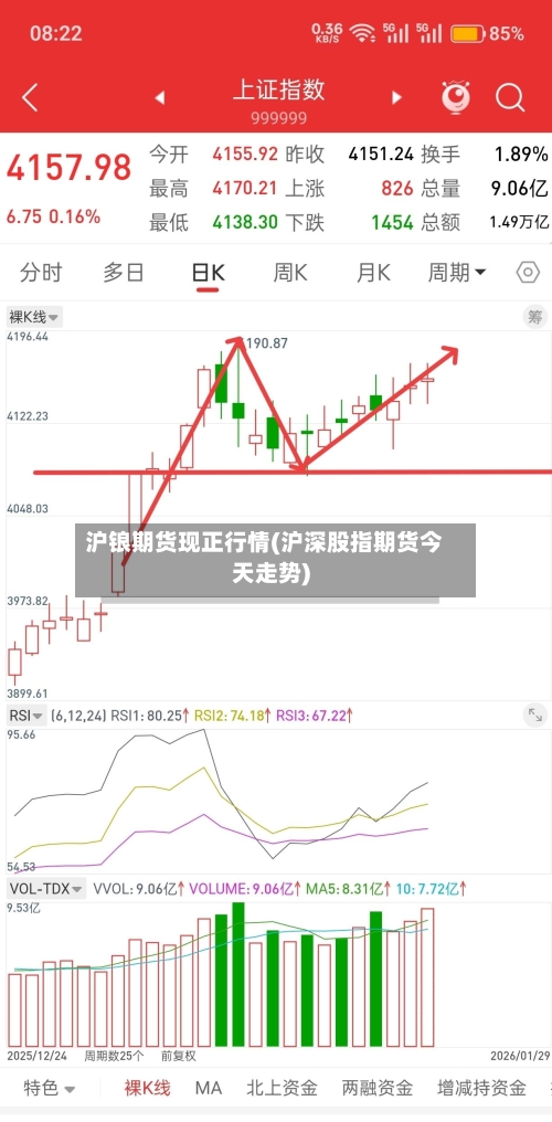 沪锒期货现正行情(沪深股指期货今天走势)-第1张图片