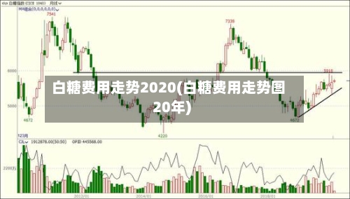 白糖费用走势2020(白糖费用走势图20年)-第1张图片