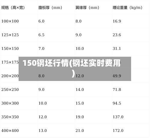 150钢坯行情(钢坯实时费用)-第1张图片