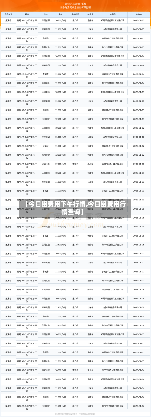 【今日铝费用下午行情,今日铝费用行情查询】-第1张图片