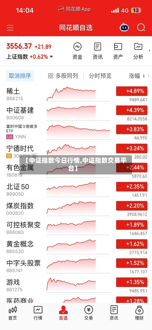 【中证指数今日行情,中证指数交易平台】-第3张图片