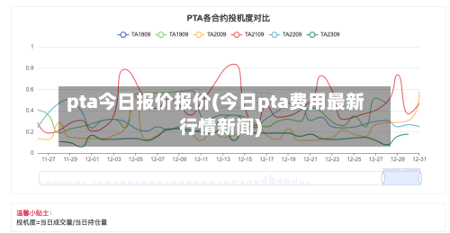 pta今日报价报价(今日pta费用最新行情新闻)-第1张图片
