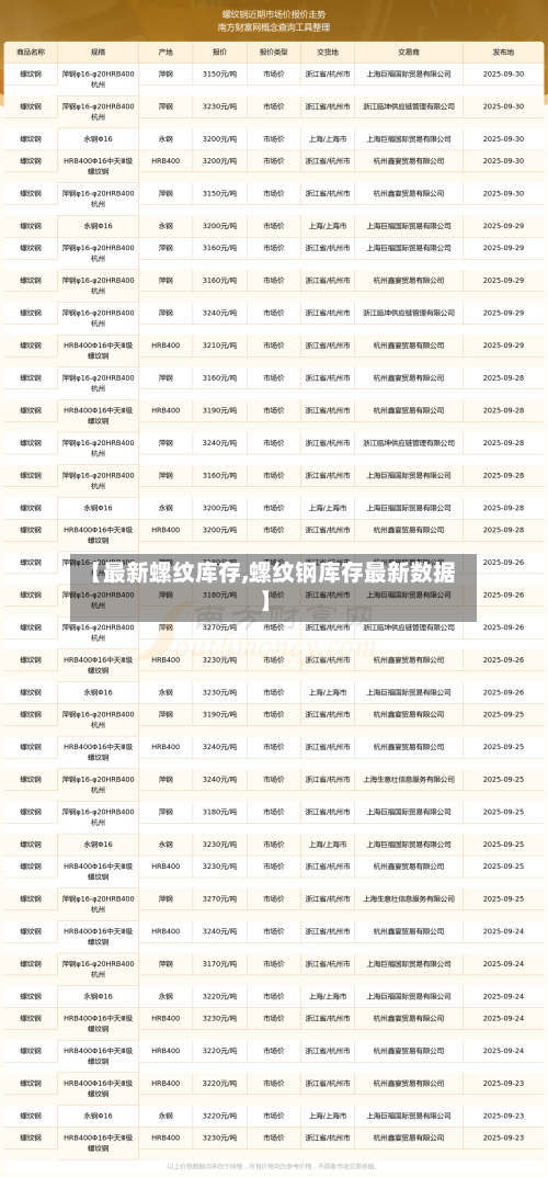 【最新螺纹库存,螺纹钢库存最新数据】-第1张图片