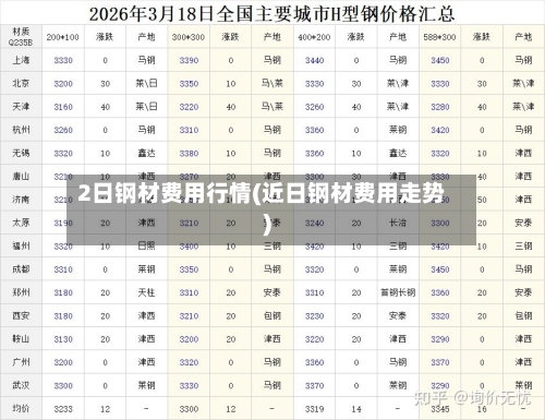 2日钢材费用行情(近日钢材费用走势)-第2张图片
