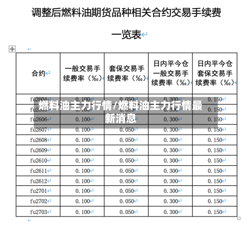 燃料油主力行情/燃料油主力行情最新消息-第1张图片