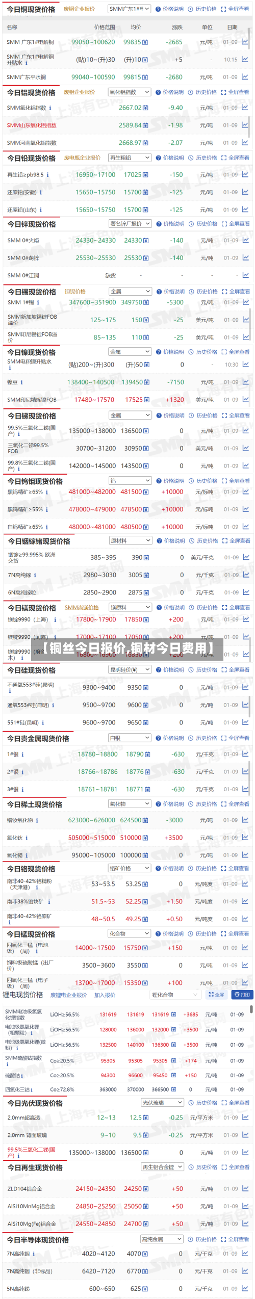 【铜丝今日报价,铜材今日费用】-第3张图片
