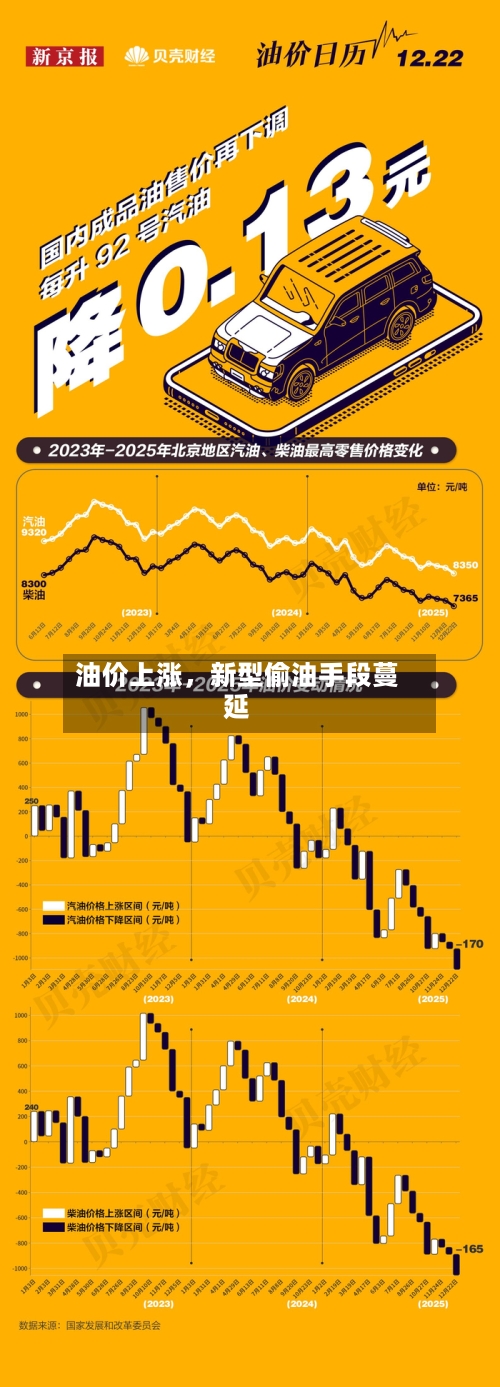 油价上涨，新型偷油手段蔓延-第2张图片
