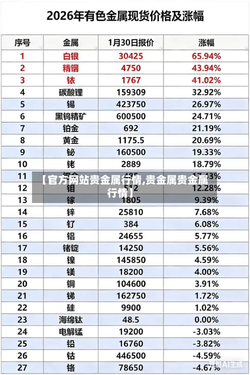 【官方网站贵金属行情,贵金属贵金属行情】-第2张图片