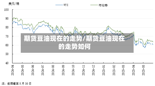 期货豆油现在的走势/期货豆油现在的走势如何-第2张图片