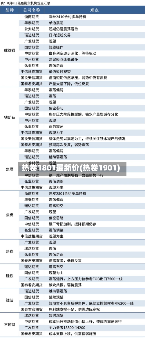 热卷1801最新价(热卷1901)-第1张图片
