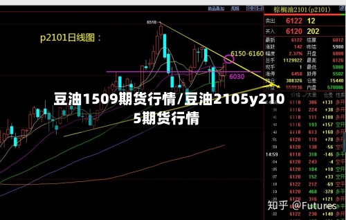 豆油1509期货行情/豆油2105y2105期货行情-第1张图片