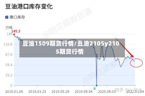 豆油1509期货行情/豆油2105y2105期货行情-第2张图片