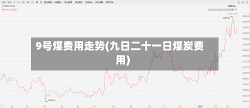 9号煤费用走势(九日二十一日煤炭费用)-第3张图片
