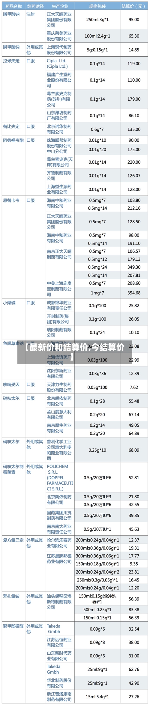 【最新价和结算价,今结算价】-第1张图片
