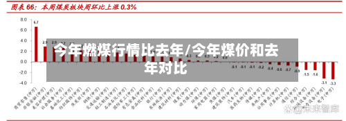今年燃煤行情比去年/今年煤价和去年对比-第1张图片