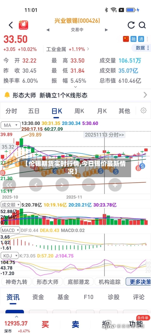 【伦锡期货实时行情,今日锡价最新情况】-第1张图片