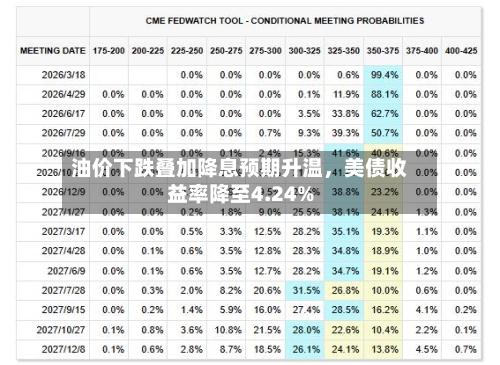 油价下跌叠加降息预期升温，美债收益率降至4.24%-第3张图片