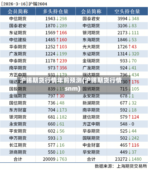 沪锡期货行情年前预测(沪锡期货行情snm)-第1张图片