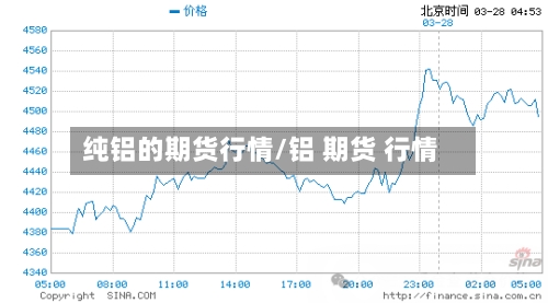 纯铝的期货行情/铝 期货 行情-第1张图片