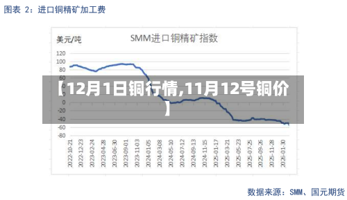 【12月1日铜行情,11月12号铜价】-第2张图片