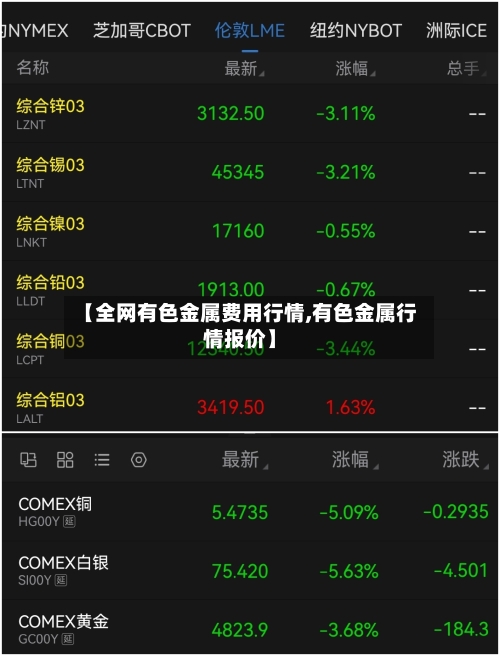 【全网有色金属费用行情,有色金属行情报价】-第3张图片