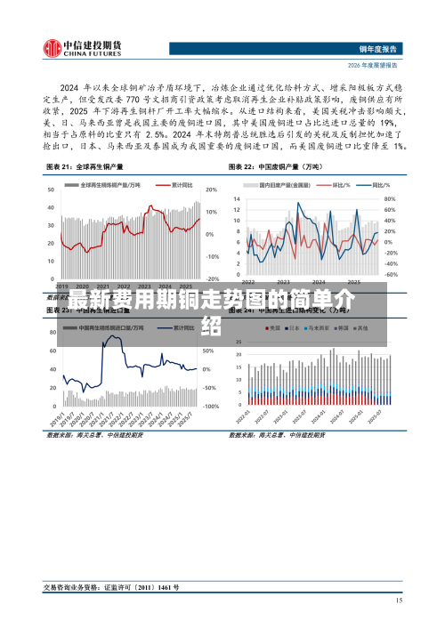 最新费用期铜走势图的简单介绍-第2张图片