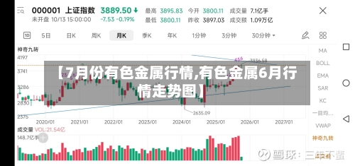 【7月份有色金属行情,有色金属6月行情走势图】-第1张图片
