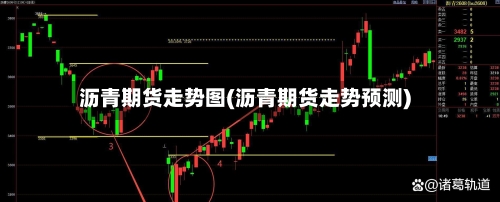 沥青期货走势图(沥青期货走势预测)-第1张图片