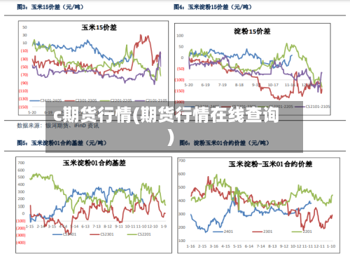 c期货行情(期货行情在线查询)-第2张图片