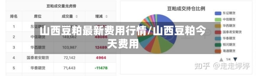 山西豆粕最新费用行情/山西豆粕今天费用-第1张图片