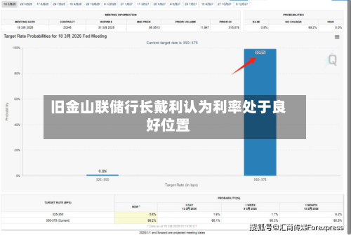 旧金山联储行长戴利认为利率处于良好位置-第1张图片