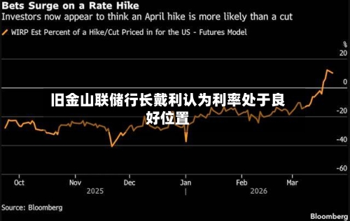 旧金山联储行长戴利认为利率处于良好位置-第2张图片