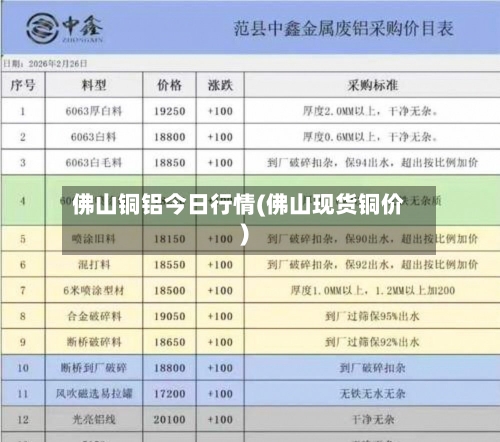 佛山铜铝今日行情(佛山现货铜价)-第2张图片