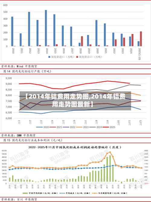 【2014年铝费用走势图,2014年铝费用走势图最新】-第1张图片