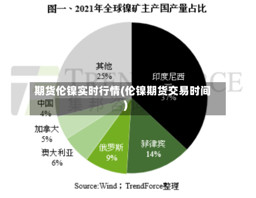 期货伦镍实时行情(伦镍期货交易时间)-第2张图片