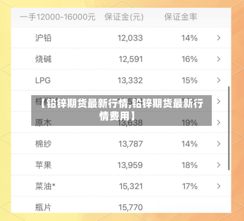 【铅锌期货最新行情,铅锌期货最新行情费用】-第2张图片