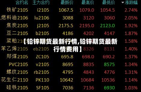 【铅锌期货最新行情,铅锌期货最新行情费用】-第1张图片