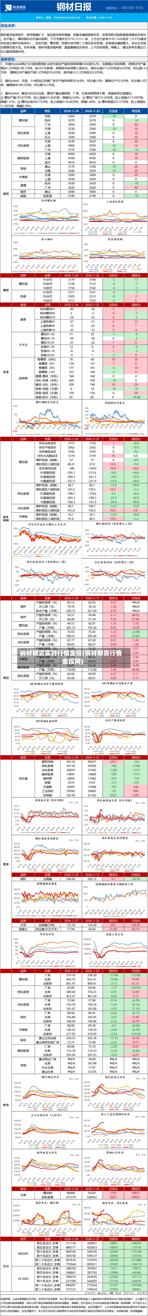 钢材期货实时行情金投(钢材期货行情金投网)-第1张图片