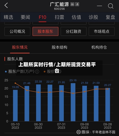上期所实时行情/上期所现货交易平台-第2张图片
