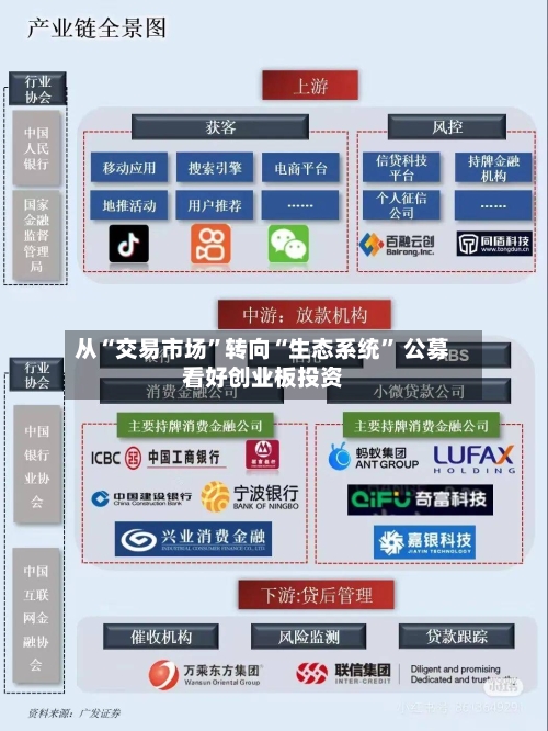 从“交易市场”转向“生态系统	” 公募看好创业板投资-第2张图片
