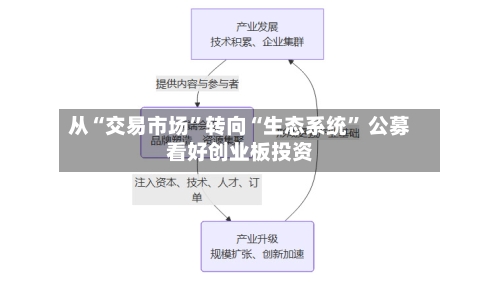 从“交易市场	”转向“生态系统” 公募看好创业板投资-第1张图片