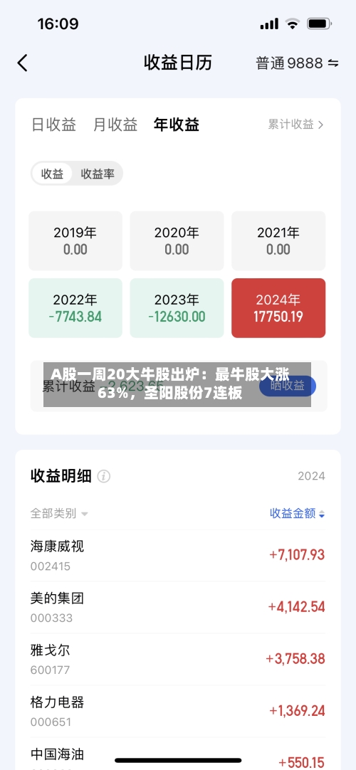 A股一周20大牛股出炉：最牛股大涨63%，圣阳股份7连板-第1张图片