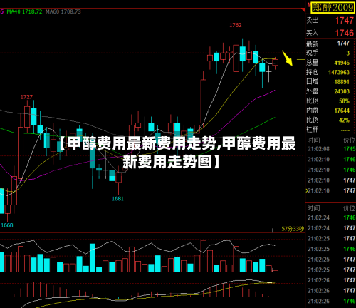 【甲醇费用最新费用走势,甲醇费用最新费用走势图】-第3张图片
