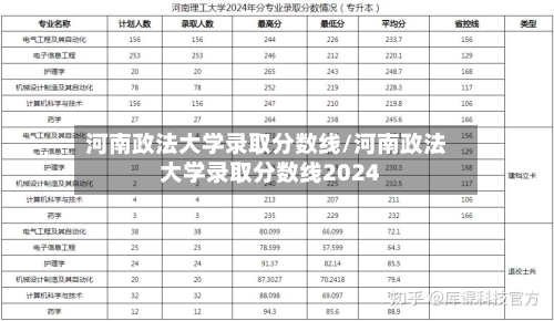 河南政法大学录取分数线/河南政法大学录取分数线2024-第1张图片