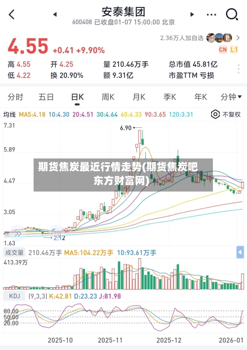 期货焦炭最近行情走势(期货焦炭吧东方财富网)-第1张图片