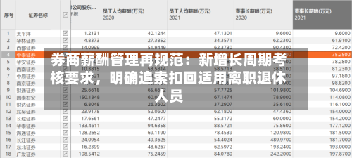 券商薪酬管理再规范：新增长周期考核要求，明确追索扣回适用离职退休人员-第1张图片