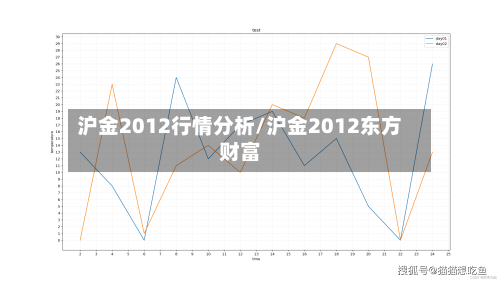 沪金2012行情分析/沪金2012东方财富-第2张图片