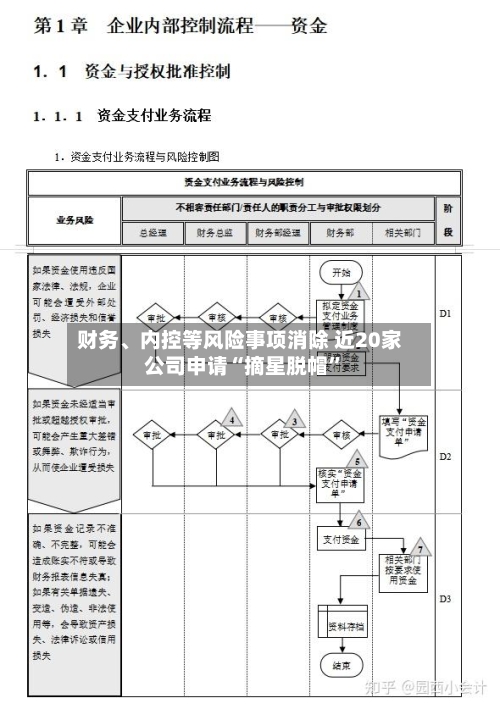 财务、内控等风险事项消除 近20家公司申请“摘星脱帽	”-第1张图片